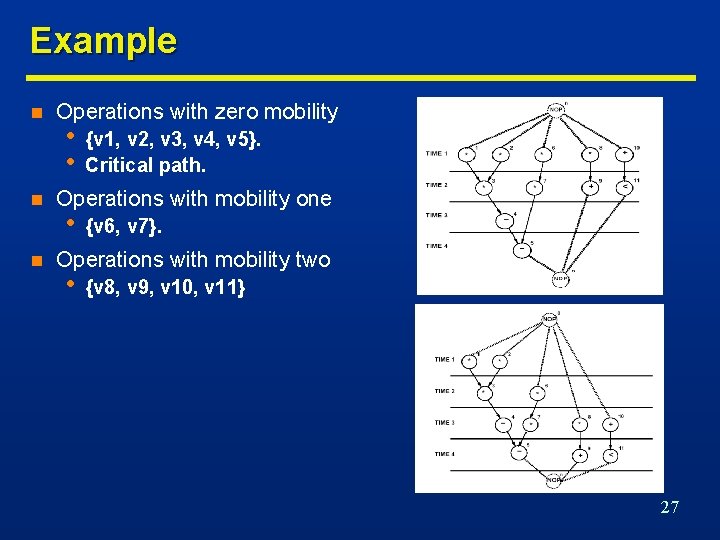 Example n n n Operations with zero mobility • • {v 1, v 2,