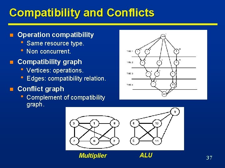 Compatibility and Conflicts n n n Operation compatibility • • Same resource type. Non