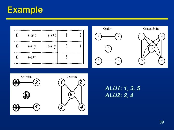 Example 1 2 5 3 2 1 ALU 1: 1, 3, 5 ALU 2: