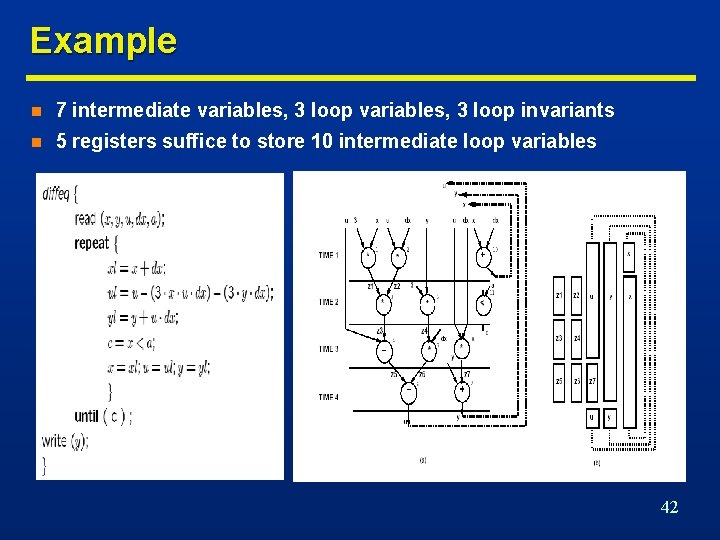 Example n 7 intermediate variables, 3 loop invariants n 5 registers suffice to store