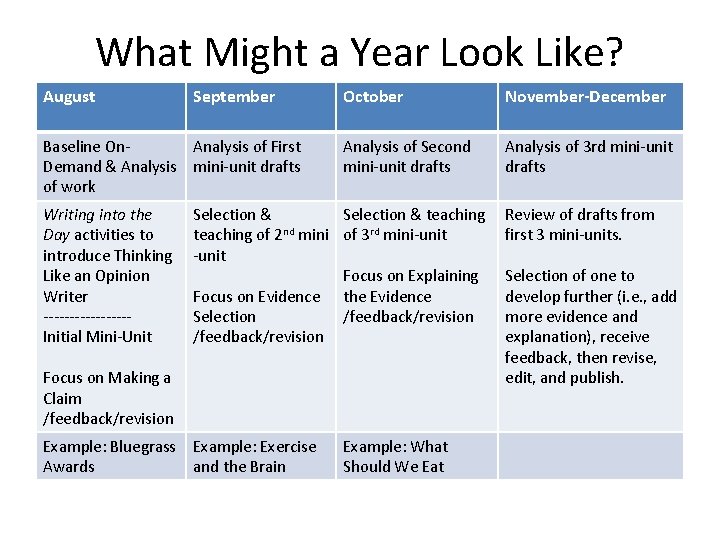 What Might a Year Look Like? August September Baseline On. Analysis of First Demand