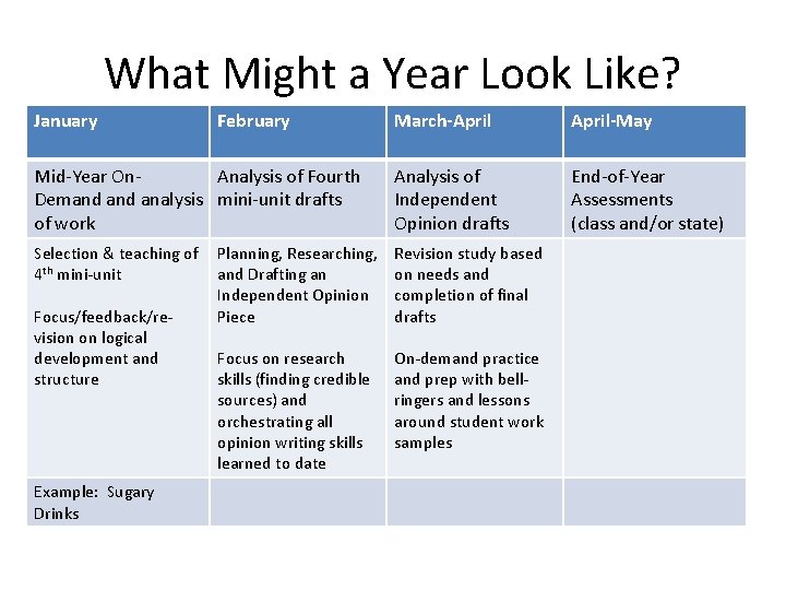 What Might a Year Look Like? January February Mid-Year On. Analysis of Fourth Demand