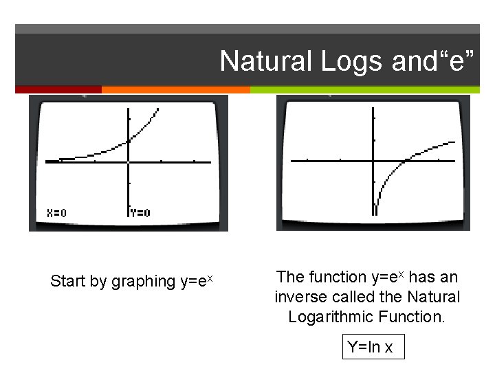 Natural Logarithms Natural Logs Ande Start By Graphing