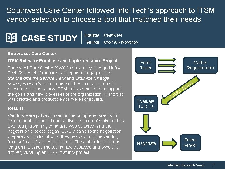 Southwest Care Center followed Info-Tech’s approach to ITSM vendor selection to choose a tool