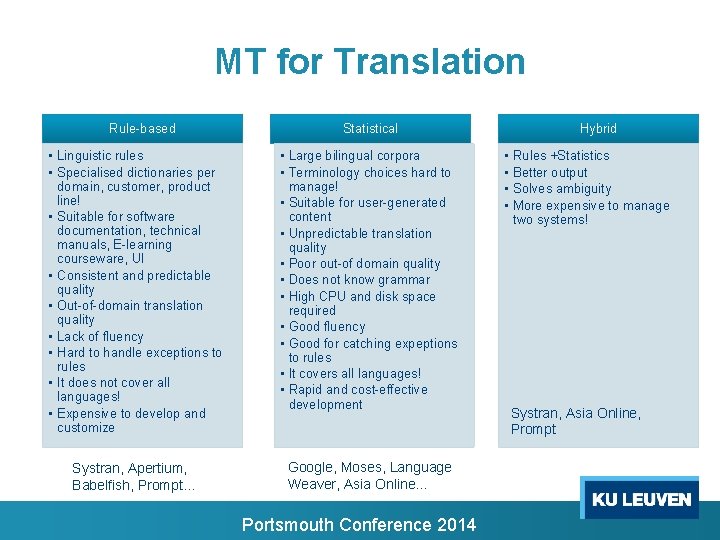 MT for Translation Rule-based Statistical • Linguistic rules • Specialised dictionaries per domain, customer, MT for Translation Rule-based Statistical • Linguistic rules • Specialised dictionaries per domain, customer,