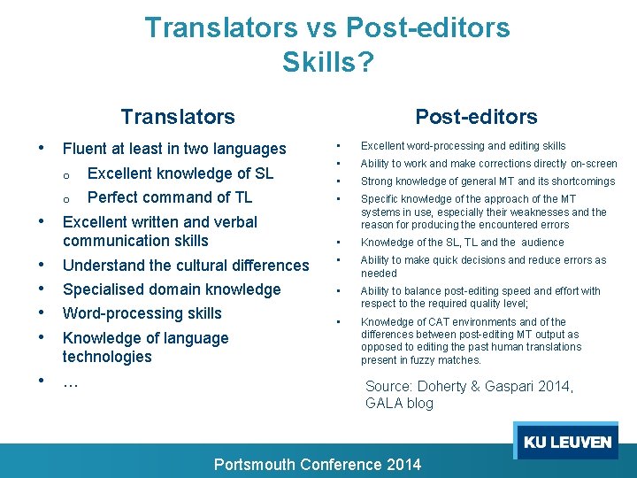 Translators vs Post-editors Skills? Translators • • Post-editors • • Excellent word-processing and editing Translators vs Post-editors Skills? Translators • • Post-editors • • Excellent word-processing and editing