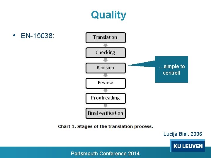 Quality • EN-15038: …simple to control! Lucija Biel, 2006 Portsmouth Conference 2014 Quality • EN-15038: …simple to control! Lucija Biel, 2006 Portsmouth Conference 2014