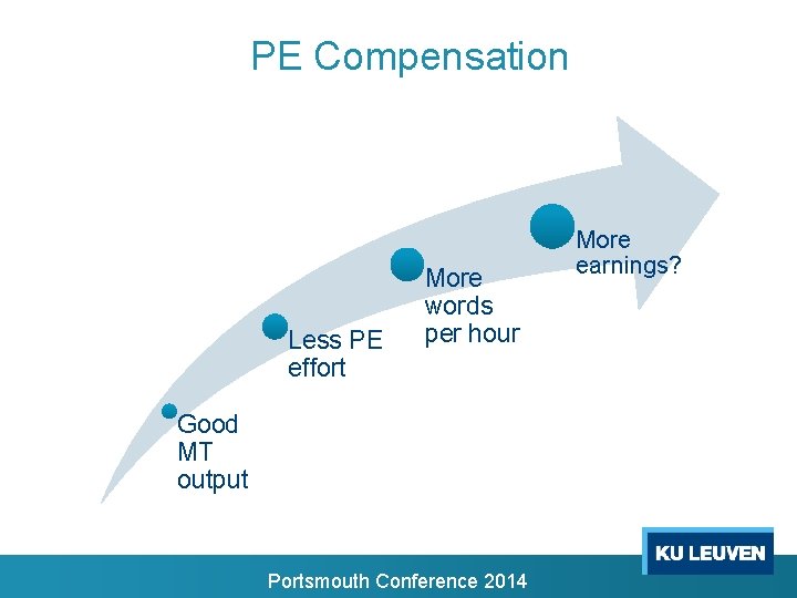 PE Compensation Less PE effort More words per hour Good MT output Portsmouth Conference PE Compensation Less PE effort More words per hour Good MT output Portsmouth Conference