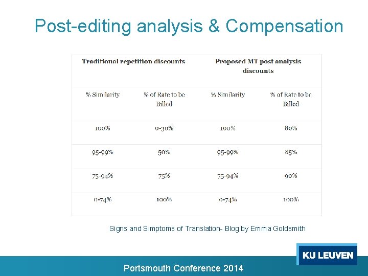 Post-editing analysis & Compensation Signs and Simptoms of Translation- Blog by Emma Goldsmith Portsmouth Post-editing analysis & Compensation Signs and Simptoms of Translation- Blog by Emma Goldsmith Portsmouth