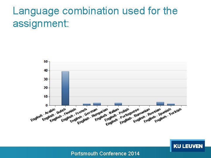 Language combination used for the assignment: Portsmouth Conference 2014 Language combination used for the assignment: Portsmouth Conference 2014