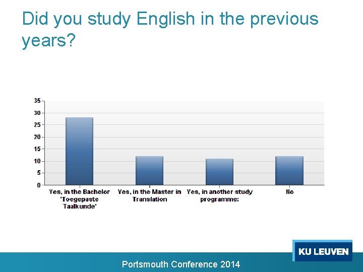 Did you study English in the previous years? Portsmouth Conference 2014 Did you study English in the previous years? Portsmouth Conference 2014