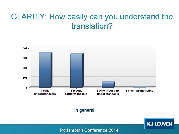 CLARITY: How easily can you understand the translation? In general Portsmouth Conference 2014 CLARITY: How easily can you understand the translation? In general Portsmouth Conference 2014