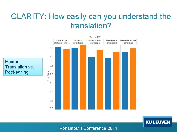 CLARITY: How easily can you understand the translation? Human Translation vs. Post-editing Portsmouth Conference CLARITY: How easily can you understand the translation? Human Translation vs. Post-editing Portsmouth Conference