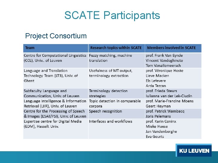 SCATE Participants Project Consortium SCATE Participants Project Consortium