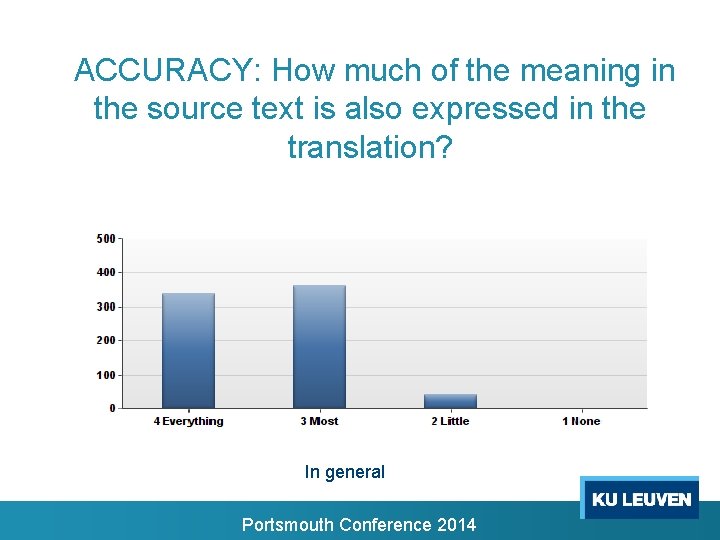 ACCURACY: How much of the meaning in the source text is also expressed in ACCURACY: How much of the meaning in the source text is also expressed in