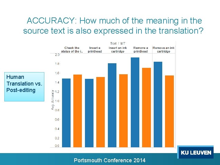 ACCURACY: How much of the meaning in the source text is also expressed in ACCURACY: How much of the meaning in the source text is also expressed in