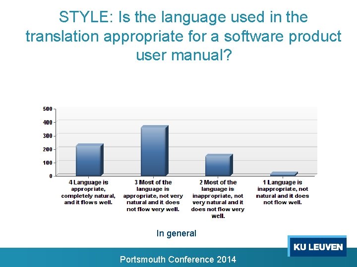 STYLE: Is the language used in the translation appropriate for a software product user STYLE: Is the language used in the translation appropriate for a software product user