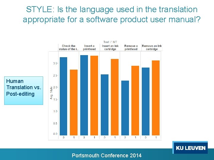 STYLE: Is the language used in the translation appropriate for a software product user STYLE: Is the language used in the translation appropriate for a software product user