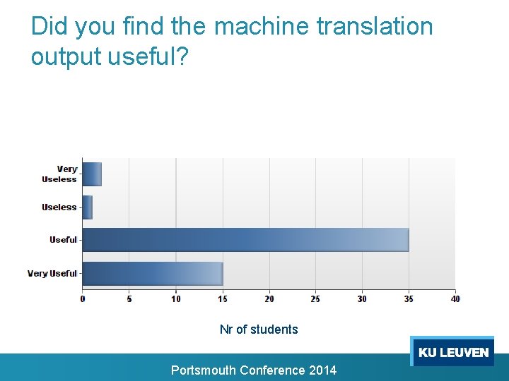Did you find the machine translation output useful? Nr of students Portsmouth Conference 2014 Did you find the machine translation output useful? Nr of students Portsmouth Conference 2014