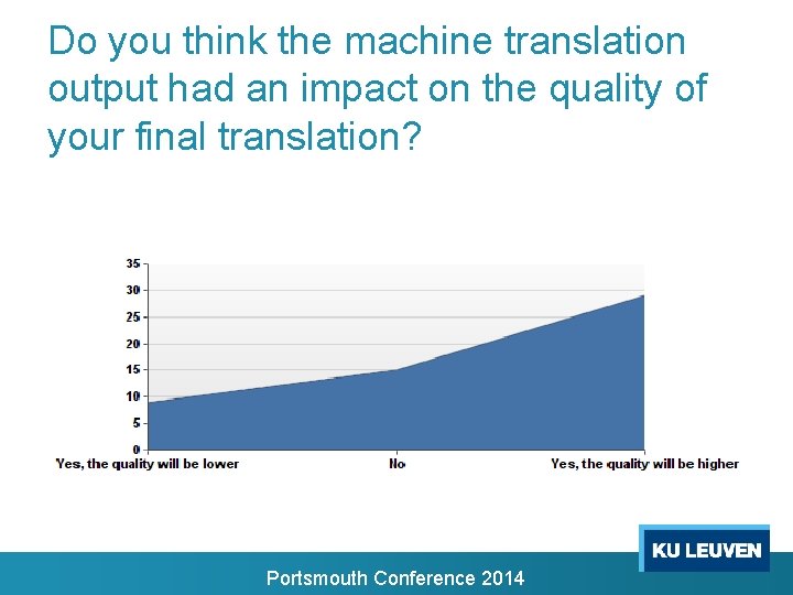 Do you think the machine translation output had an impact on the quality of Do you think the machine translation output had an impact on the quality of