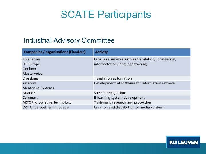 SCATE Participants Industrial Advisory Committee SCATE Participants Industrial Advisory Committee