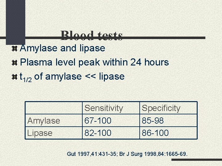 Blood tests Amylase and lipase Plasma level peak within 24 hours t 1/2 of Blood tests Amylase and lipase Plasma level peak within 24 hours t 1/2 of