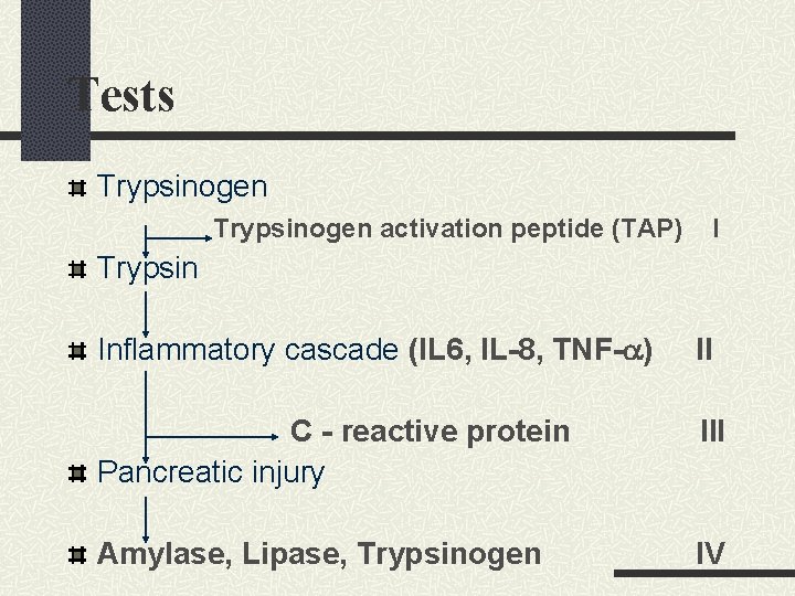 Tests Trypsinogen activation peptide (TAP) I Trypsin Inflammatory cascade (IL 6, IL-8, TNF- ) Tests Trypsinogen activation peptide (TAP) I Trypsin Inflammatory cascade (IL 6, IL-8, TNF- )