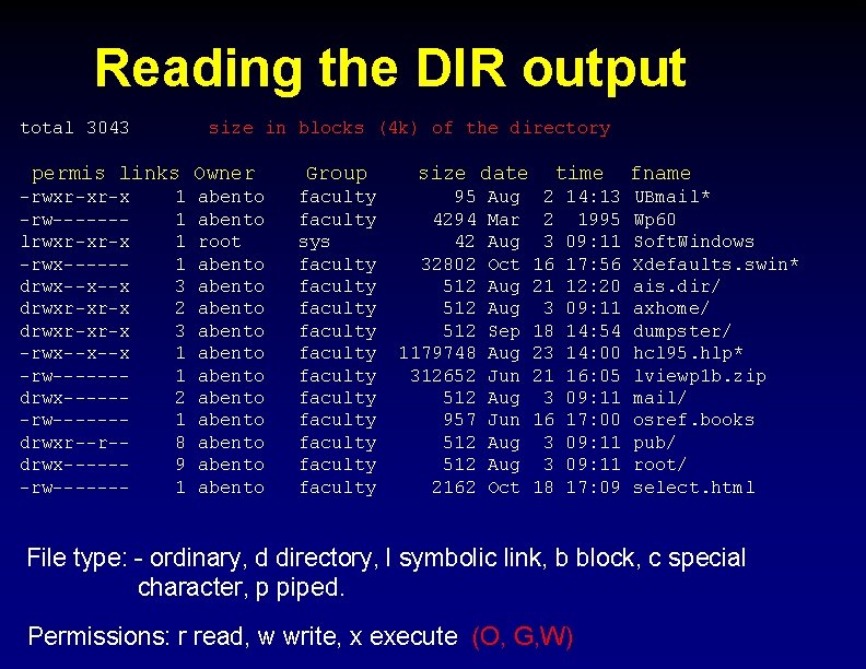 Reading the DIR output total 3043 size in blocks (4 k) of the directory