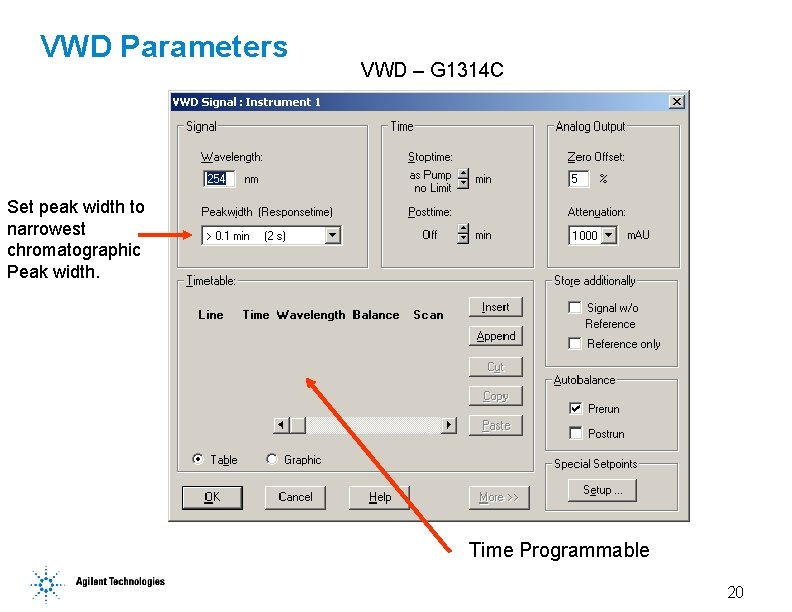 VWD Parameters VWD – G 1314 C Set peak width to narrowest chromatographic Peak