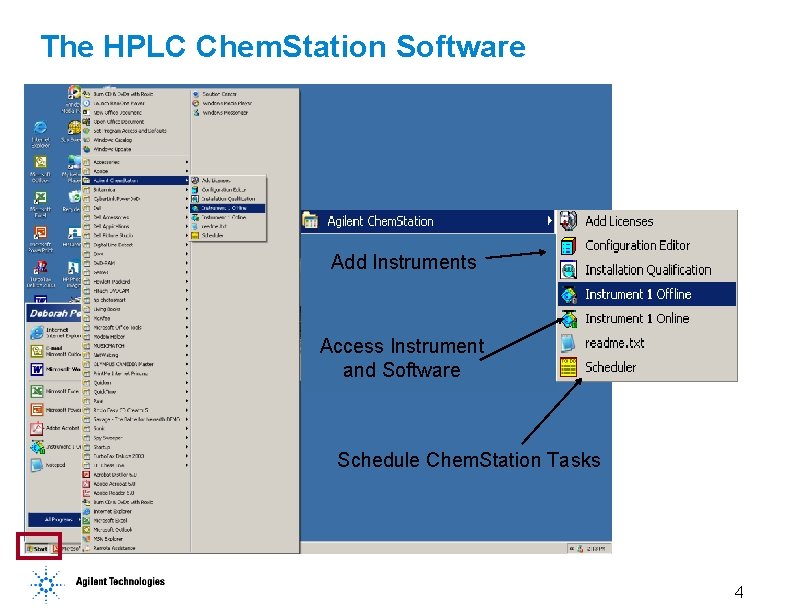 The HPLC Chem. Station Software Add Instruments Access Instrument and Software Schedule Chem. Station