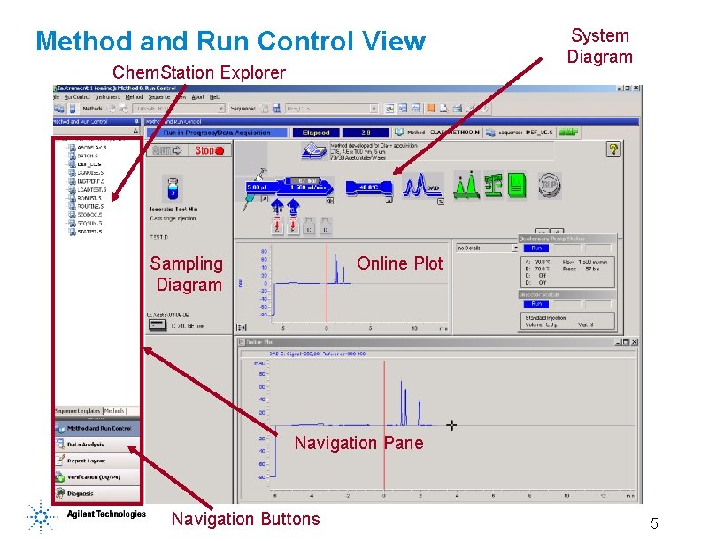 Method and Run Control View Chem. Station Explorer Sampling Diagram System Diagram Online Plot