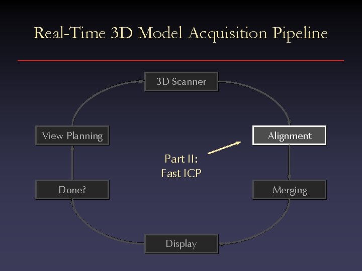 Real-Time 3 D Model Acquisition Pipeline 3 D Scanner View Planning Alignment Part II: