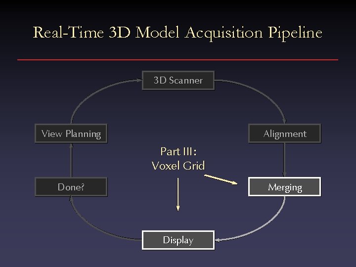 Real-Time 3 D Model Acquisition Pipeline 3 D Scanner View Planning Alignment Part III: