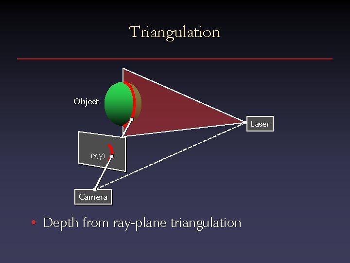 Triangulation Object Laser (x, y) Camera • Depth from ray-plane triangulation 