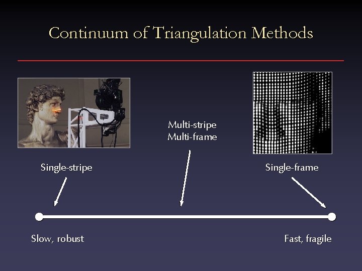 Continuum of Triangulation Methods Multi-stripe Multi-frame Single-stripe Slow, robust Single-frame Fast, fragile 