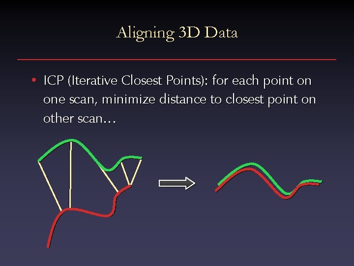 Aligning 3 D Data • ICP (Iterative Closest Points): for each point on one