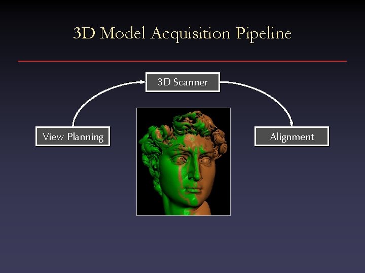 3 D Model Acquisition Pipeline 3 D Scanner View Planning Alignment 