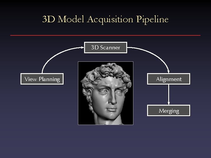 3 D Model Acquisition Pipeline 3 D Scanner View Planning Alignment Merging 