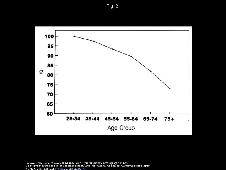 Fig. 2 Journal of Vascular Surgery 1994 196 -14 DOI: (10. 1016/S 0741 -5214(94)70115