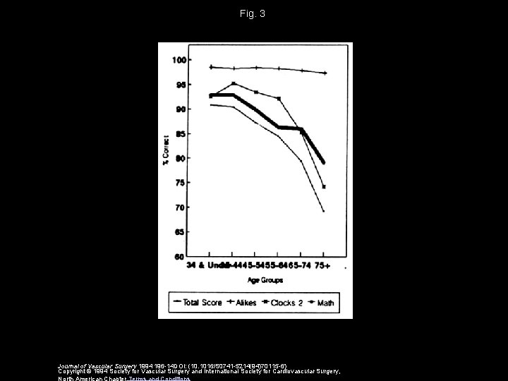 Fig. 3 Journal of Vascular Surgery 1994 196 -14 DOI: (10. 1016/S 0741 -5214(94)70115