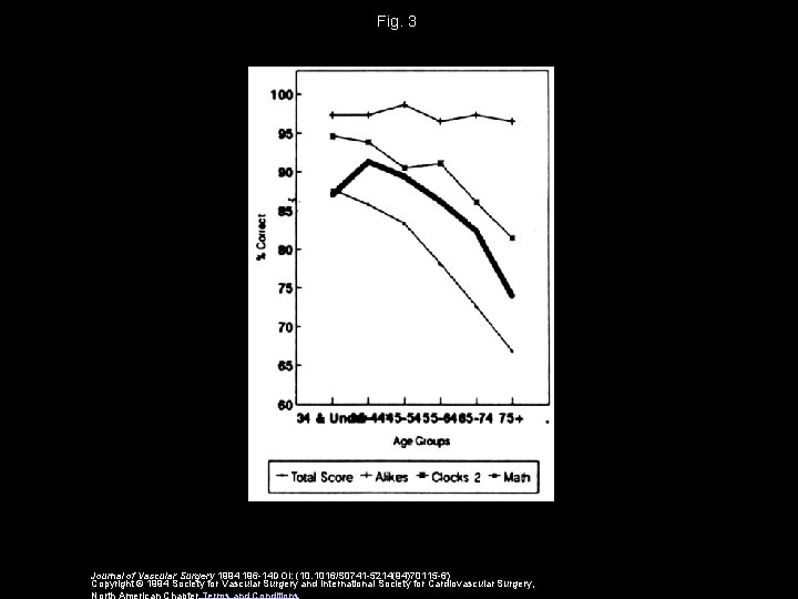 Fig. 3 Journal of Vascular Surgery 1994 196 -14 DOI: (10. 1016/S 0741 -5214(94)70115