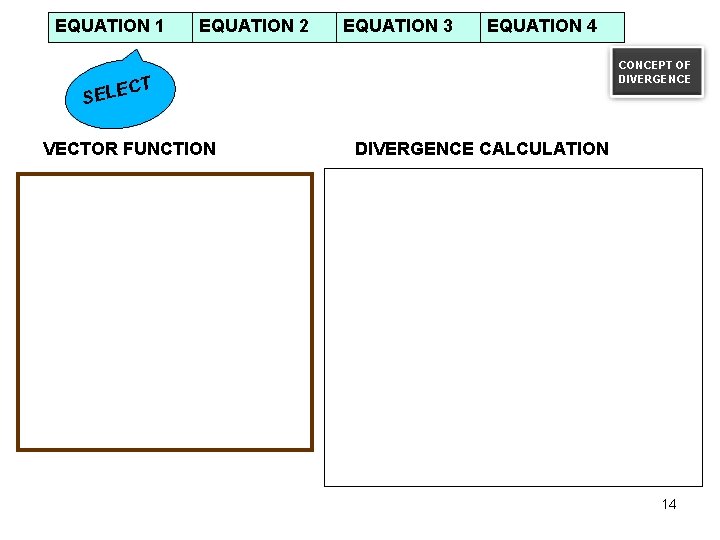 EQUATION 1 EQUATION 2 EQUATION 3 EQUATION 4 CONCEPT OF DIVERGENCE T C SELE