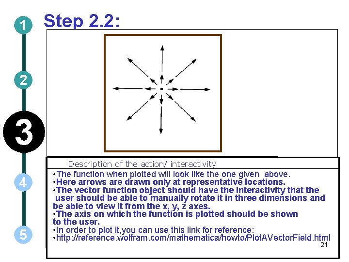 1 Step 2. 2: 2 3 Description of the action/ interactivity 4 5 •