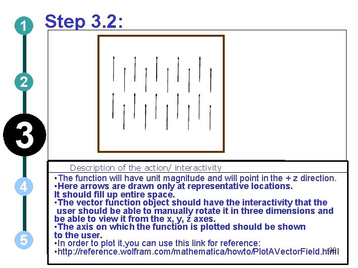 1 Step 3. 2: 2 3 Description of the action/ interactivity 4 5 •