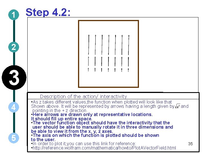 1 Step 4. 2: 2 3 4 5 Description of the action/ interactivity •