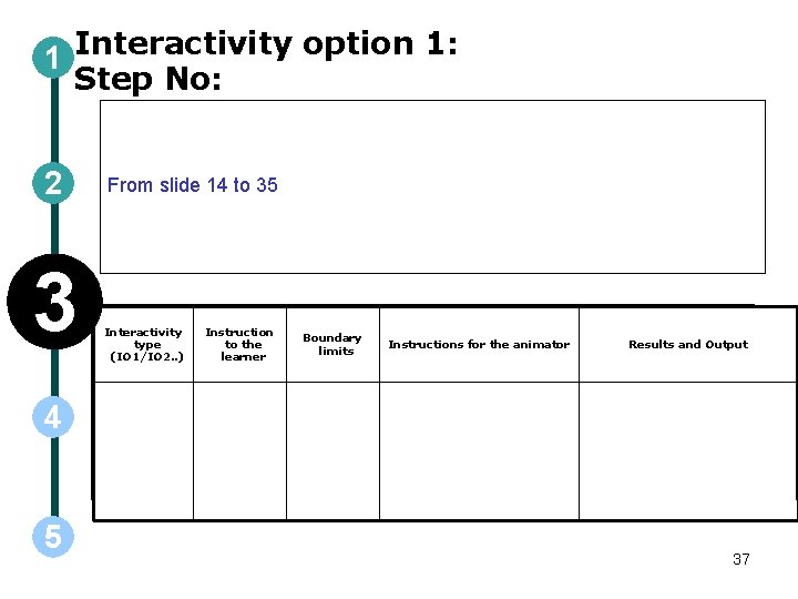 1 Interactivity option 1: Step No: 2 3 From slide 14 to 35 Interactivity