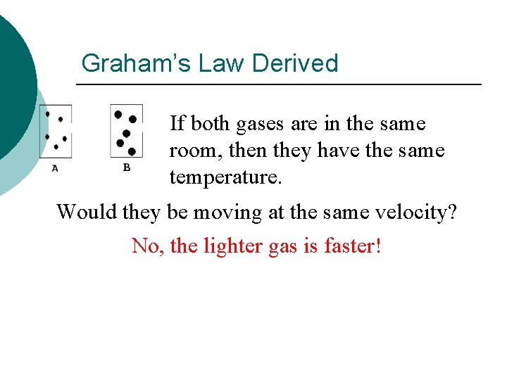 Graham’s Law Derived If both gases are in the same room, then they have