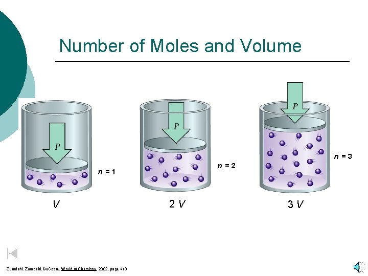 Number of Moles and Volume n =3 n =2 n =1 V Zumdahl, De.