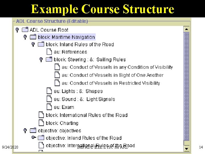 Example Course Structure 9/24/2020 IMS ADL IEEE LTSC for ARL 14 