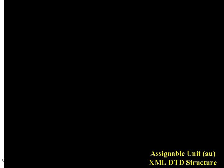 9/24/2020 IMS ADL IEEE LTSC for ARL Assignable Unit (au) XML DTD Structure 16